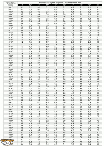 Fichier:Tuto parallelisme 10.jpg