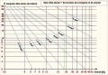 Abaque Sections Cable 12V precise.jpg